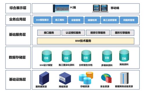 鐵路客服信息機房工程BIM應用與信息系統集成服務